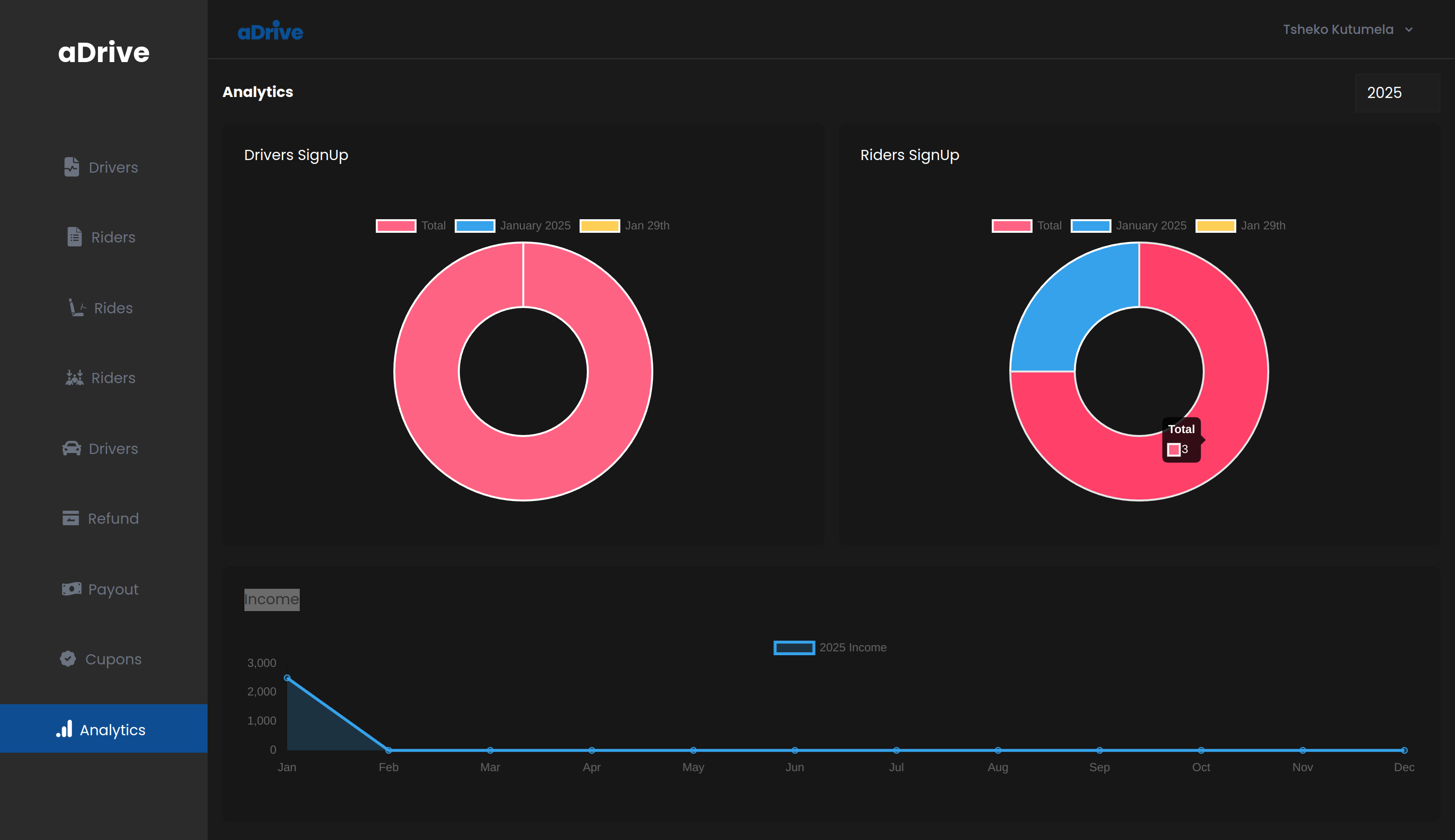 aDrive E-hailing CRM